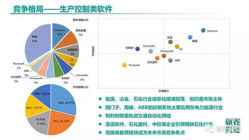 2019中国工业软件发展白皮书 数字经济时代的企业信息化重构