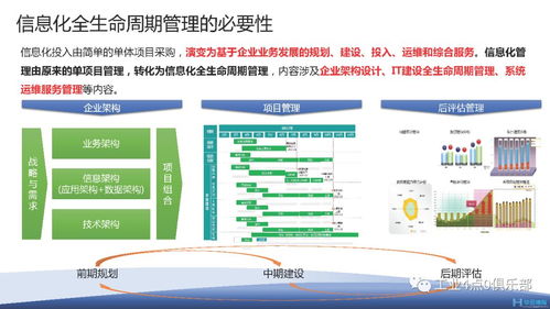企业信息化管理核心框架IT4IT与企业数字化转型实践