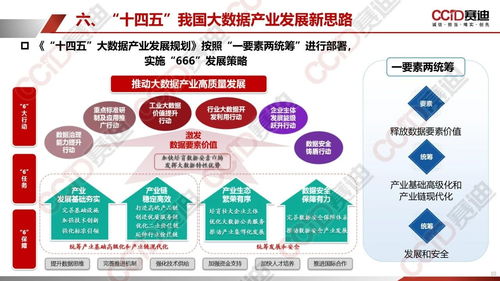 西部数海潮涌，信息化引领未来——《中国西部地区大数据发展水平研究报告（2022年）》核心解读