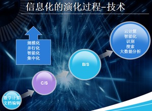IT管理为王 论企业信息化管理大趋势