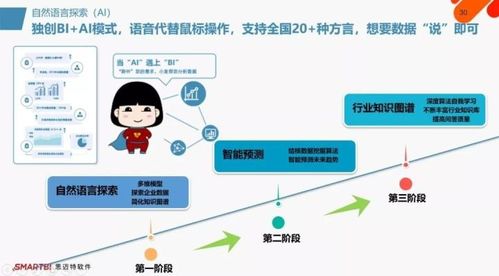 化解信息化挑战，赋能数据化运营 Smartbi助力企业破局前行