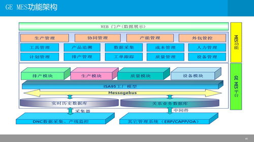 制造企业IT信息化蓝图框架与企业IT应用架构建设方案