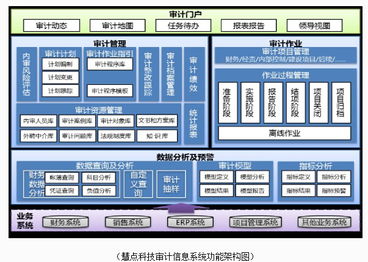 企业信息化 提升集团企业审计管理能力的关键路径