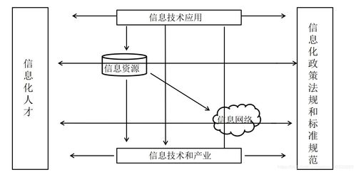 企业信息化战略与实施 从规划到落地的整体框架