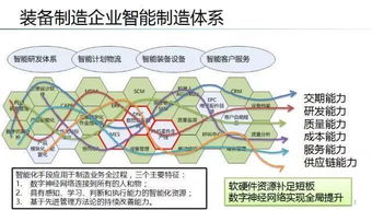 深层次剖析企业信息化与智能制造