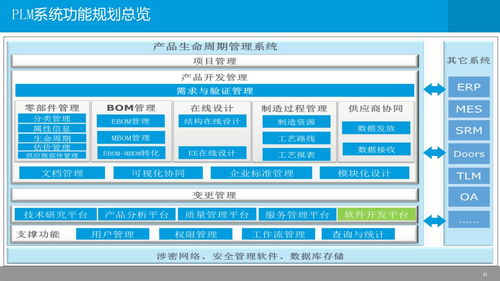制造企业IT信息化蓝图框架与IT应用架构建设方案