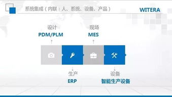 智造时代的企业信息化建设 从基础构建到智能升级
