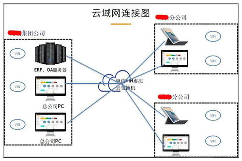 某知名制桶企业信息化改造方案