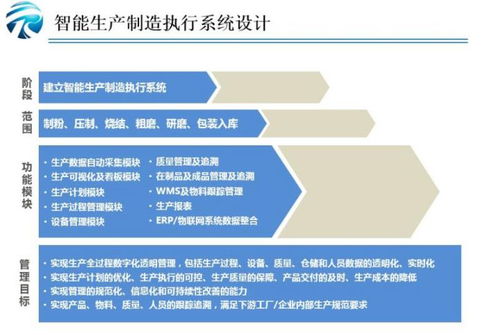 从16年实战经验看智能制造MES系统 方案规划与实施之道