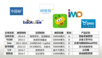 诚商聚盟 互联网时代的企业信息化颠覆者
