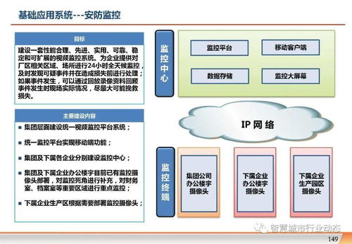 数字化转型 集团企业信息化规划方案