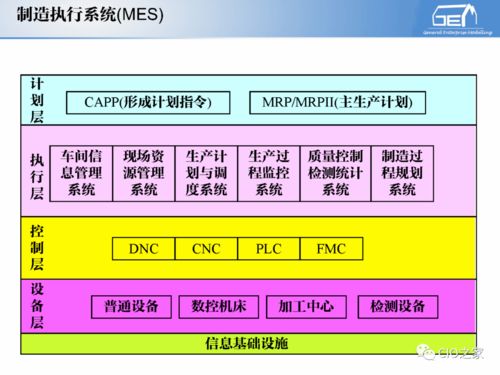 企业信息化 概念、意义与核心要素