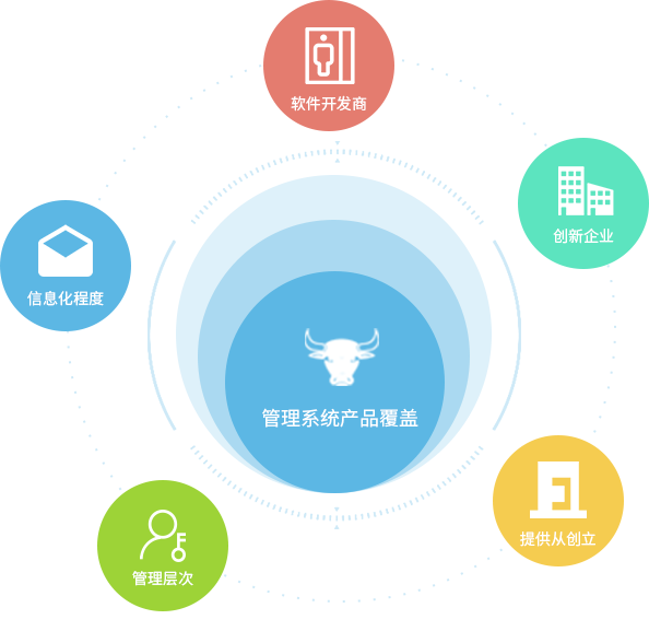 企业信息化 驱动未来增长的核心引擎