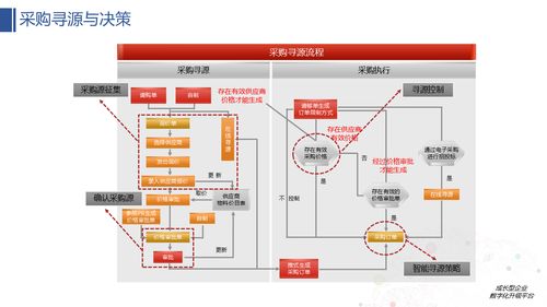 智能制造 解读102页汽车设备制造业企业信息化业务解决方案