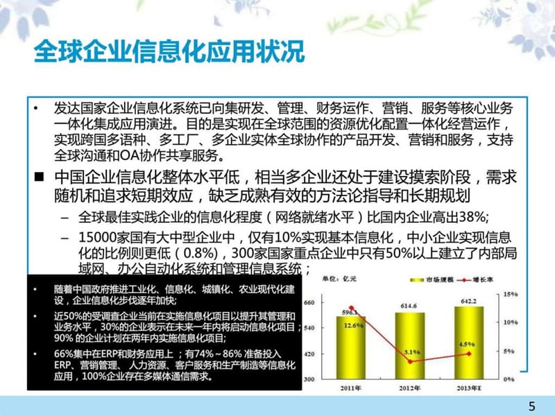 企业信息化整体解决方案
